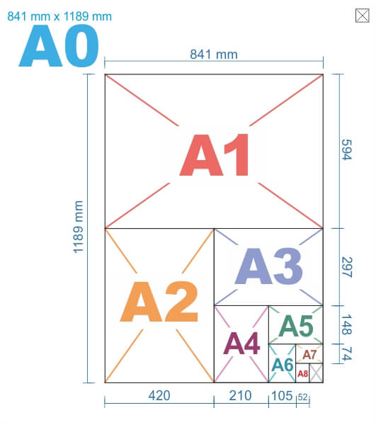 Sylvie Brossois d'Atelier Graphique vous présente un rappel des différents formats standards d'impression : A0, A1, A2, A3, A4, A5, A6, A7, A8 et de leurs dimensions.